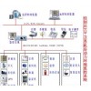 機房集中監控系統廠家,機房監控，機房環境監控，機房監控系統