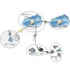 ScadaCloud云監(jiān)控平臺(tái)