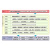 思源不動(dòng)產(chǎn)經(jīng)營(yíng)管理與物業(yè)服務(wù)信息系統(tǒng)