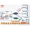 網(wǎng)絡(luò)工程設(shè)計方案|網(wǎng)絡(luò)工程實施方案|網(wǎng)絡(luò)工程施工方案
