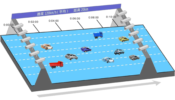 高清治安卡口區(qū)間測(cè)速系統(tǒng)