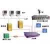 GPS校時器+GPS校時服務(wù)器