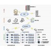 Acrel-5000能源管理與能耗分析系統(tǒng)