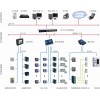 Acrel-2000智能配電系統(tǒng)