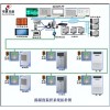 醫藥庫房GSP溫濕度監控方案