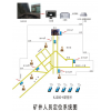 礦井人員跟蹤定位管理系統、考勤管理系統、人員點位系統