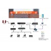 弱電施工隊(duì)，上海弱電集成商-上海弱電集成公司