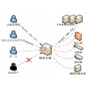 天融信運維審計TA-SAG