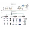 EVMCS 能源管理系統