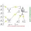無線監(jiān)控系統(tǒng)，遠(yuǎn)程無線監(jiān)控通信設(shè)備