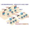 網(wǎng)絡(luò)對時裝置,網(wǎng)絡(luò)授時系統(tǒng)