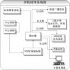 學(xué)校GPS衛(wèi)星時(shí)鐘統(tǒng)一系統(tǒng)解決方案