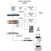 期貨大樓、證券金融中心北斗衛星時鐘同步方案