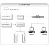 人防工程北斗/GPS衛星時鐘系統方案