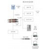 酒店GPS衛(wèi)星時(shí)鐘系統(tǒng)方案