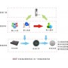 昆明酒店智能系統(tǒng)（酒店管理系統(tǒng)、智能房控、智能門鎖）