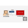 專業電子公告牌系統