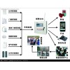 校園一鍵式報(bào)警系統(tǒng)