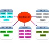 日照 機(jī)房建設(shè) 澳諾