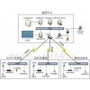 視頻聯網報警平臺系統之最新技術