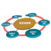 包裝袋二維碼追溯系統(tǒng)開發(fā)