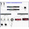 鐵路時(shí)鐘同步系統(tǒng)方案