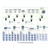 Acrel-5000EIM電氣綜合監控系統