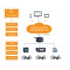 acrel cloud-6000安全用電管理云平臺