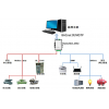 BACnet網(wǎng)關BAC2004-ARM