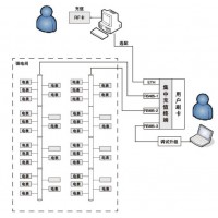 陜西亞川智能商業遠程預付費電能管理系統預付費電表