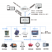 10寸WEB組態觸摸屏