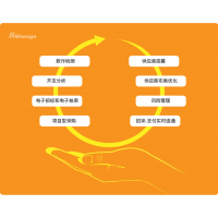 8MSaaS：電子招采如何為企業(yè)帶來巨大效益？