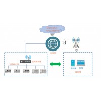 智能斷路器，電氣火災監(jiān)控系統(tǒng)，智能空氣開關，智能安全用電系統(tǒng)