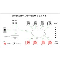 管廊電話_管廊SIP廣播對講電話_綜合管廊安全監控預警平臺方案