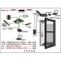 濰坊 門禁系統(tǒng) 中特