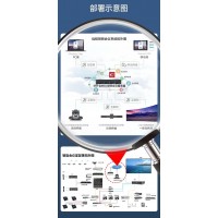 遠程視頻會議系統拓撲圖