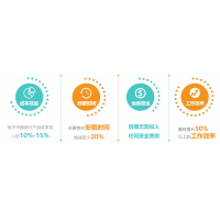 物聯(lián)網智慧公寓