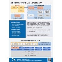 Apollo 區(qū)塊鏈BaaS平臺(tái)及可視化區(qū)塊鏈管理運(yùn)維工具